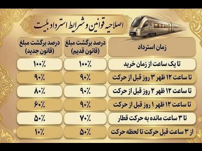 قوانین استرداد غیر حضوری بلیت قطار