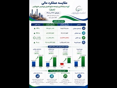 همه آنچه در مجمع پترول گذشت