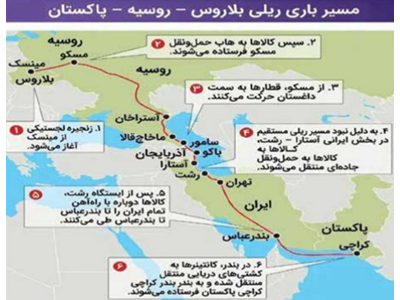 کریدور شمال-جنوب در بوته آزمایش