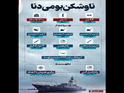 « چالش‌ها ی پیاده‌سازی فناوری‌های مدرن  در نیروی دریایی