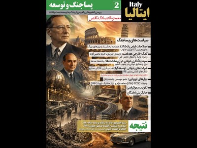 پساجنگ و توسعه