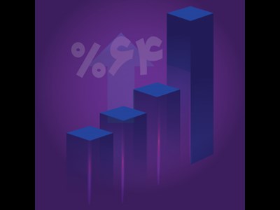 رشد ۶۴ درصدی منابع بانک اقتصادنوین در آذر ماه