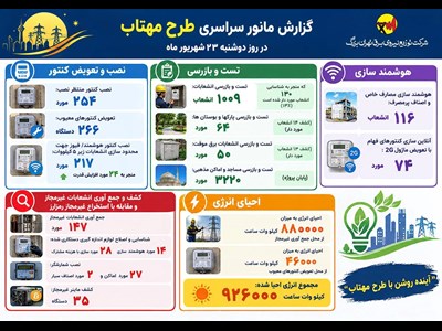 روایت یک تلاش جمعی برای شبکه‌ای پایدارتر، مصرفی بهینه‌تر و آینده‌ای روشن‌تر