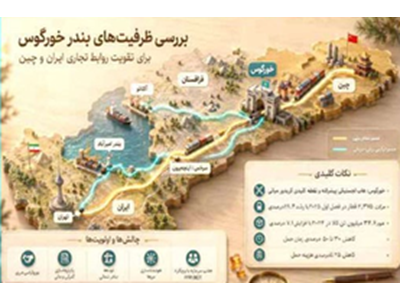 الگوی خورگوس برای تعمیق پیوندهای ایران با شبکه تجاری چین