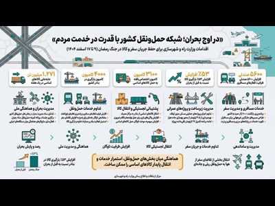 صادق؛ مدیریت بحران با تکیه بر تداوم خدمات و حضور میدانی