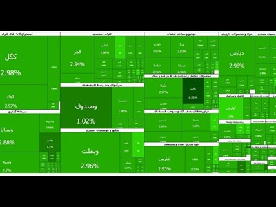 بورس تهران برای دومین روز متوالی سبزپوش شد