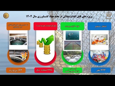 افتتاح 82 پروژه شیلاتی در 25 استان کشور در هفته جهادکشاورزی