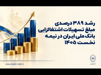 رشد ۳۸۹ درصدی مبلغ تسهیلات اشتغالزایی بانک ملی ایران در نیمه نخست ۱۴۰۵