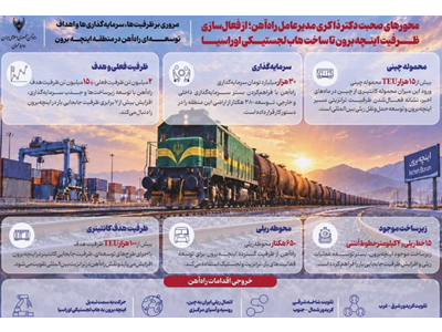 مروری بر ظرفیت‌ها، سرمایه‌گذاری‌ها و اهداف توسعه‌ای راه آهن در اینچه برون