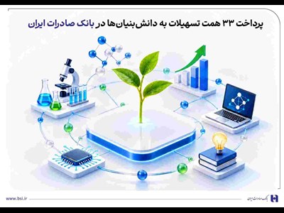 پرداخت ۳۳ همت تسهیلات به دانش‌بنیان‌ها در بانک صادرات ایران