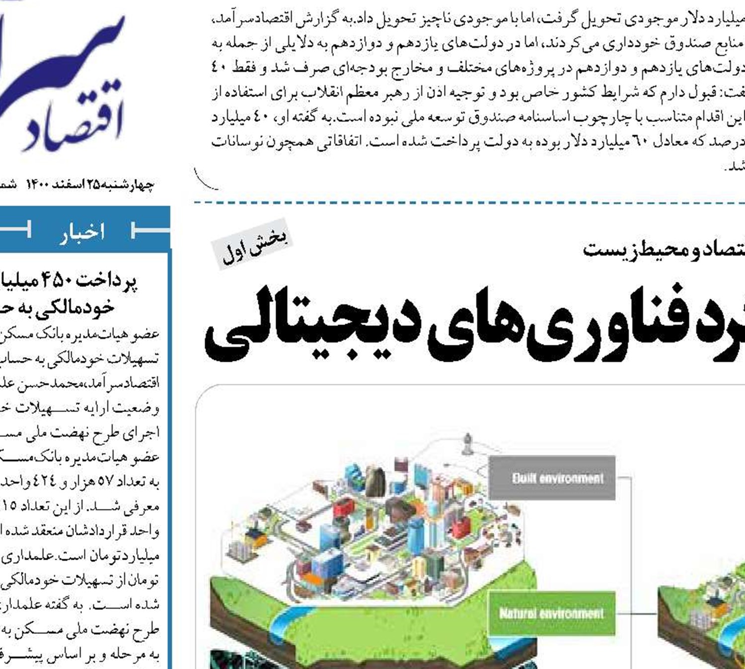  افزایش بهره‌وری دارایی‌ها با رویکرد فناوری‌های دیجیتالی 