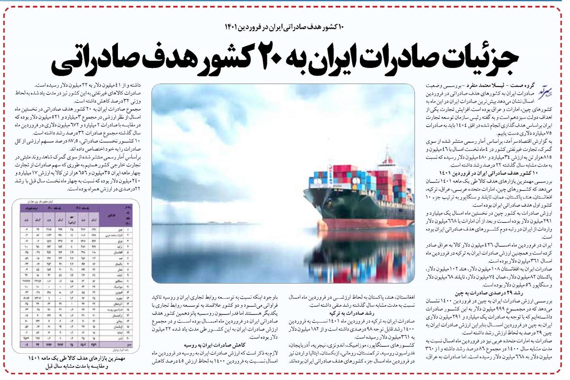 جزئیات صادرات ایران به 20 کشور هدف صادراتی