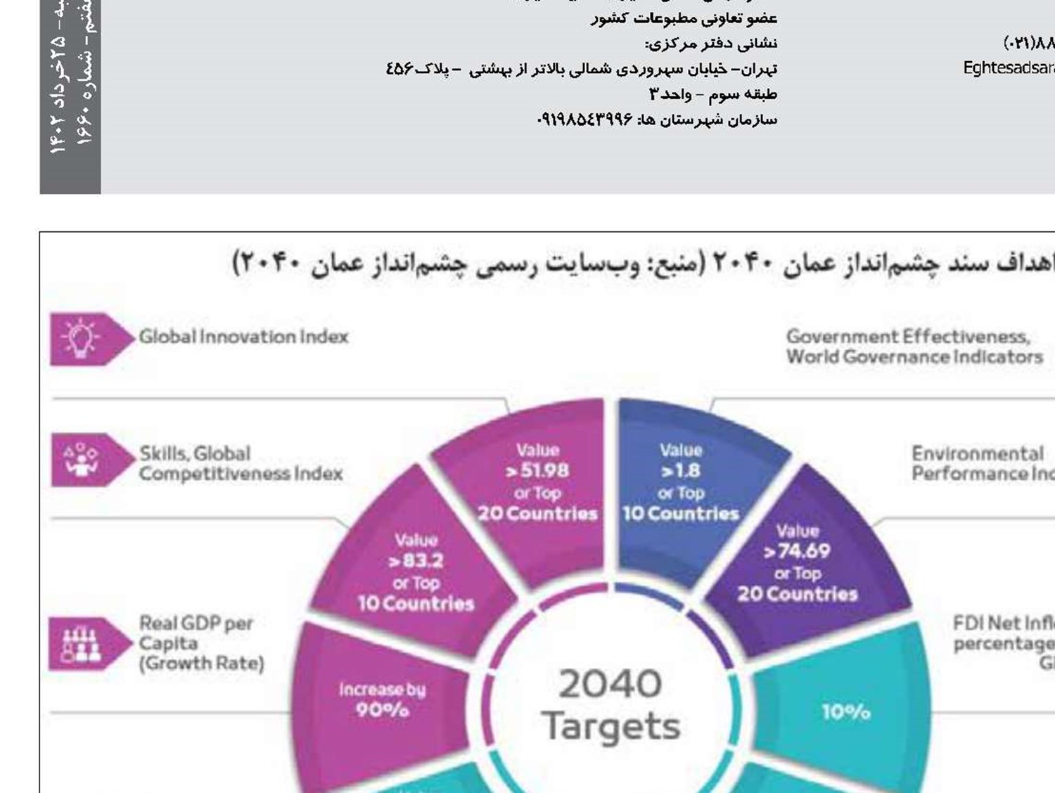  بررسی برنامه‌های عمان برای توسعه تجارت با ایران