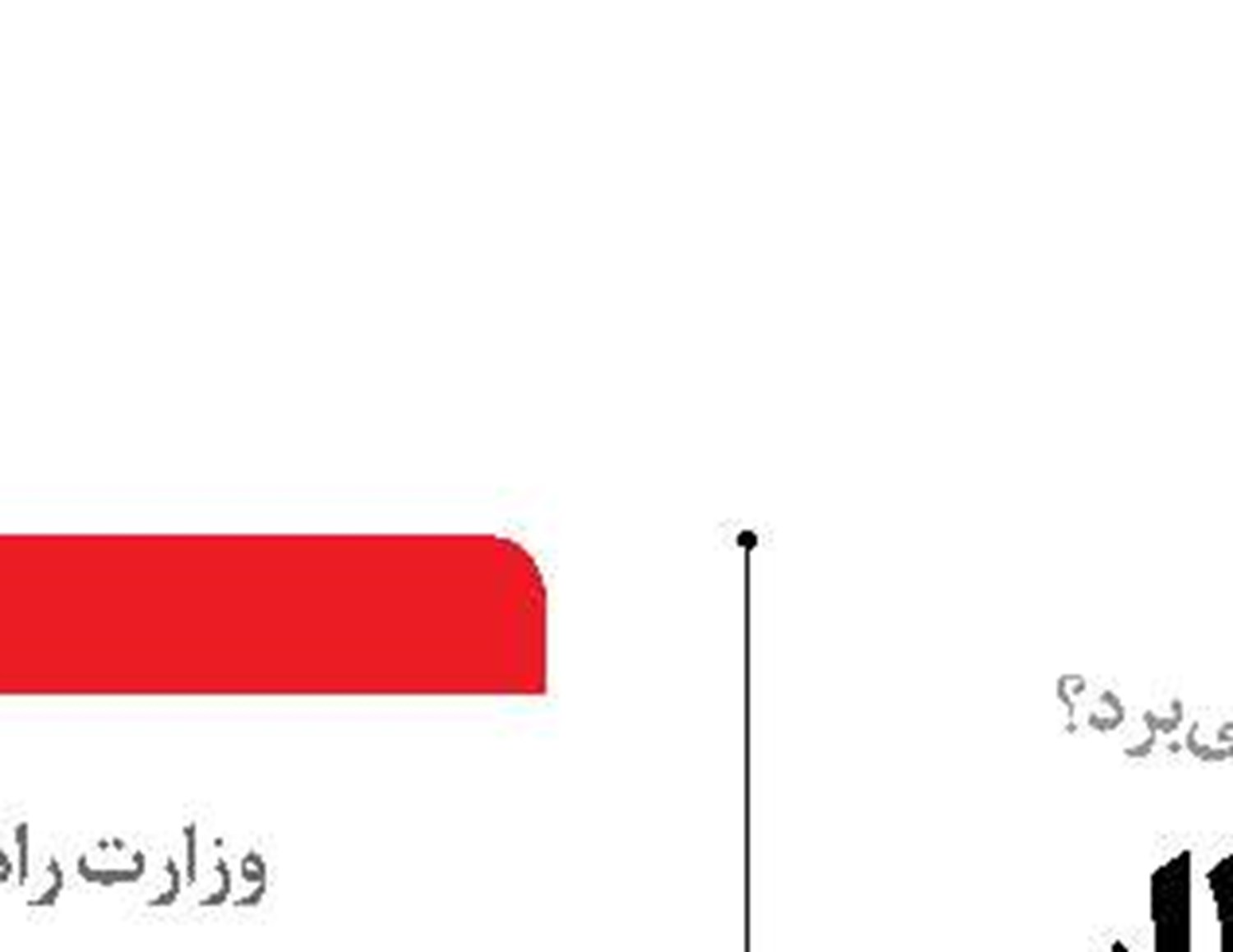 رشد تولید در انتظار  همراهی دولت  با بخش خصوصی