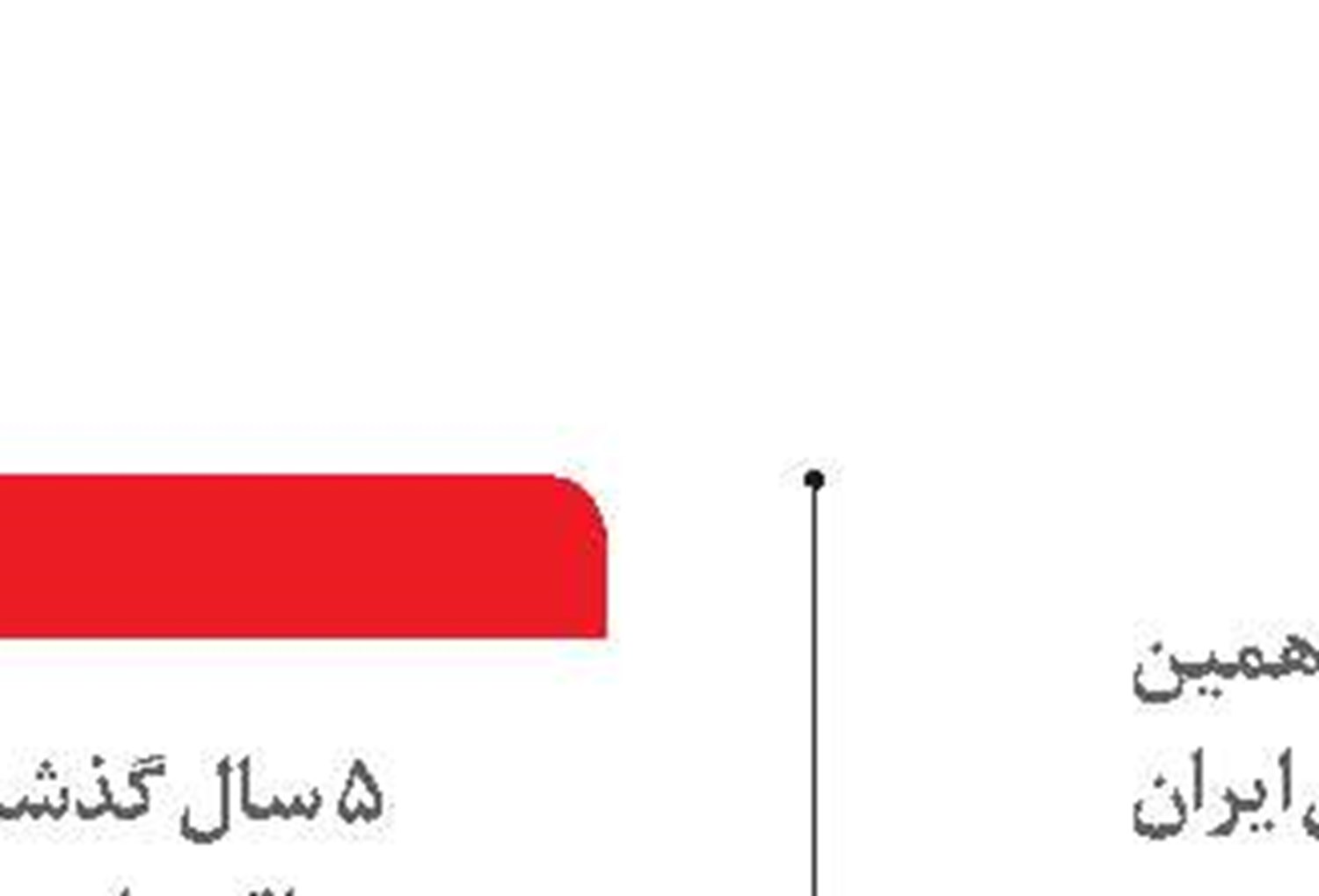لزوم ورود  فراکسیون اقتصاد دریامحوربه  اصلاح موارد  اقتصاد دریا   دربرنامه هفتم
