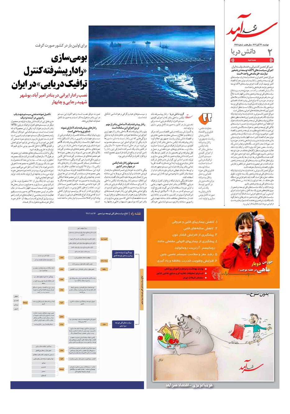 روزنامه تاریخ ۲۲ آبان ۱۴۰۲