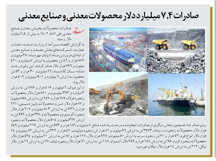صادرات 7.4 میلیارد دلار محصولات معدنی و صنایع معدنی