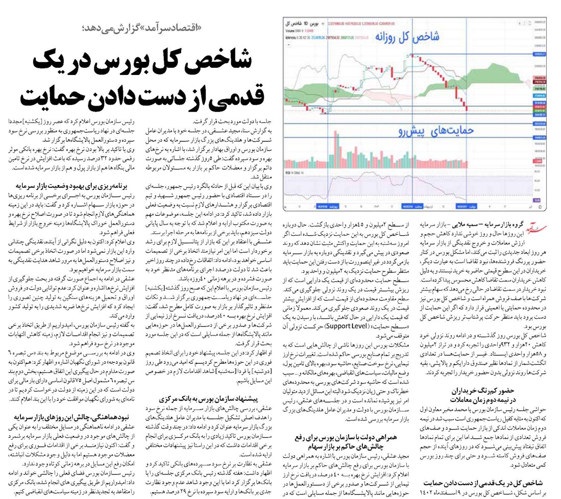 شاخص کل بورس در یک قدمی از دست دادن حمایت