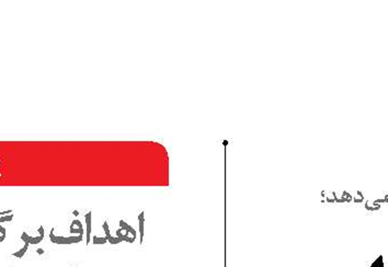 رویای گازرسانی به جزایر هرمزگان محقق می‌شود؟ 