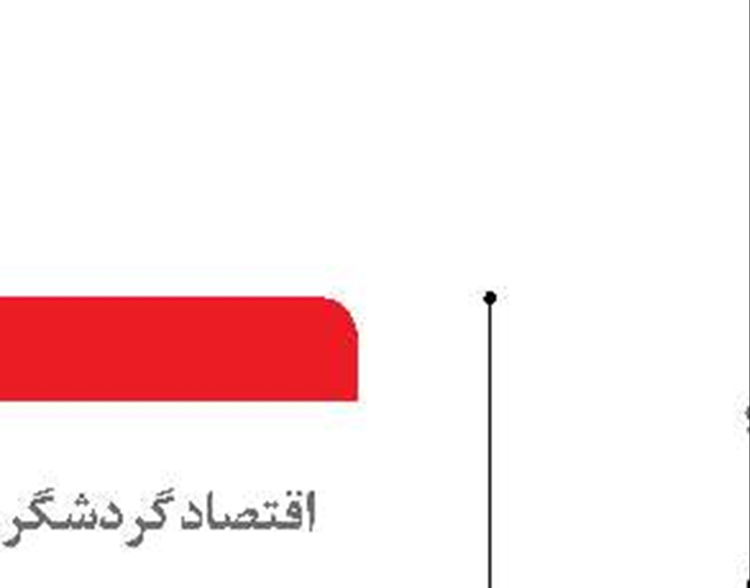 افزایش اهمیت  خط لوله سومد برای ترانزیت انرژی