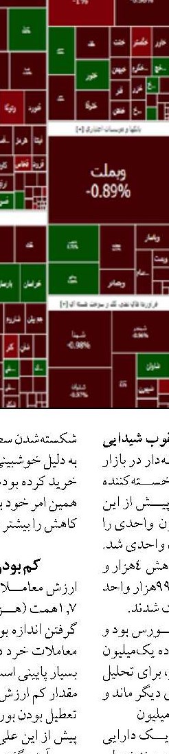 اختصاص ۹۲ درصد از تسهیلات  بانک مسکن به نهضت ملی مسکن