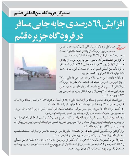 افزایش ۶۹ درصدی جا به جایی مسافر در فرودگاه جزیره قشم