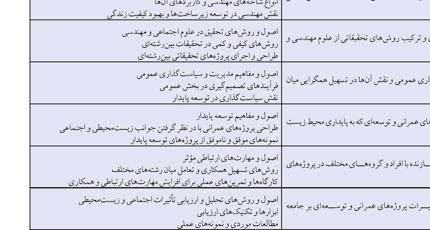 دولت‌ها مسئول بودجه فرهنگ هستند