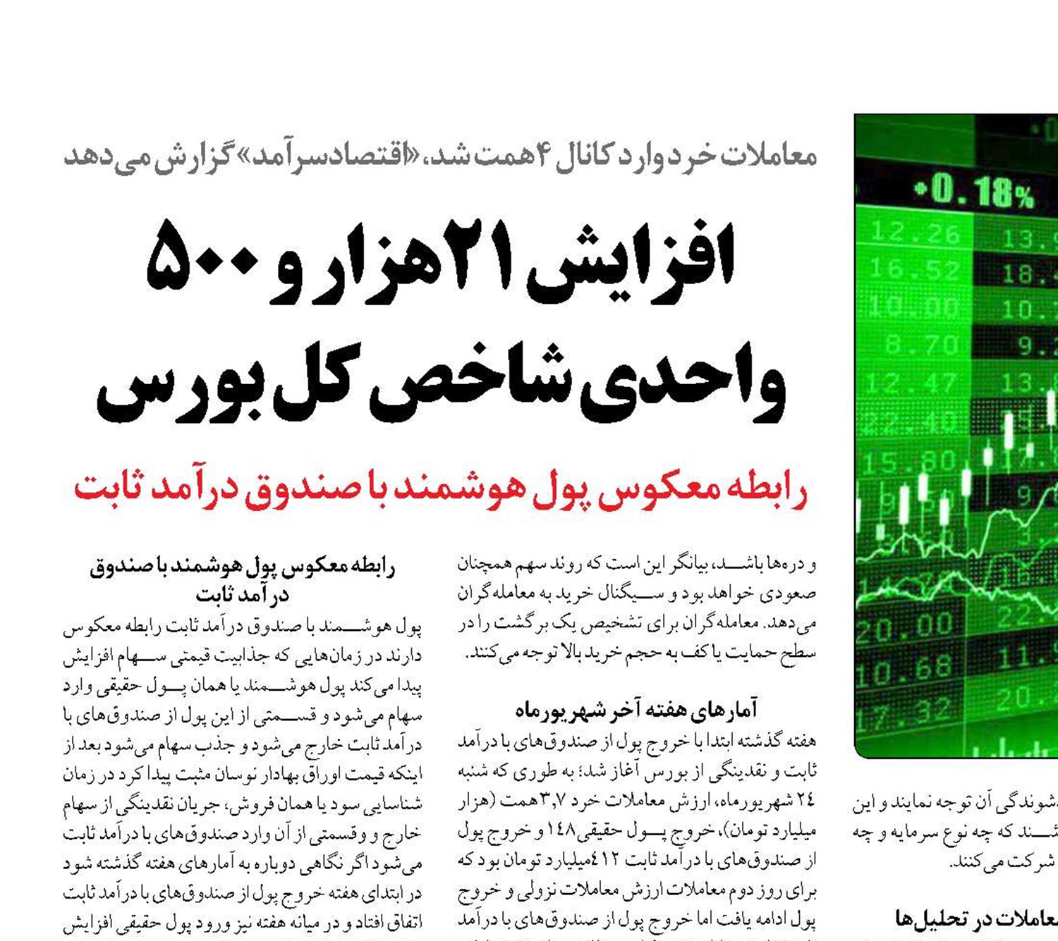 افزایش 21هزار و 500 واحدی شاخص کل بورس