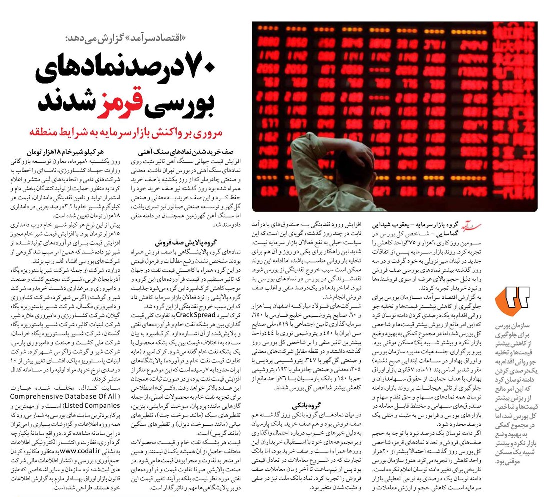 70درصد نمادهای بورسی قرمز شدند
