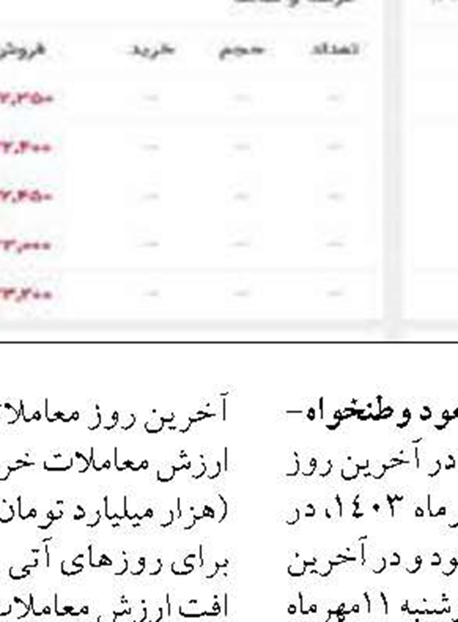 کسب رتبه برتر بانک سپه در سامانه انتشار  و دسترسی آزاد به اطلاعات
