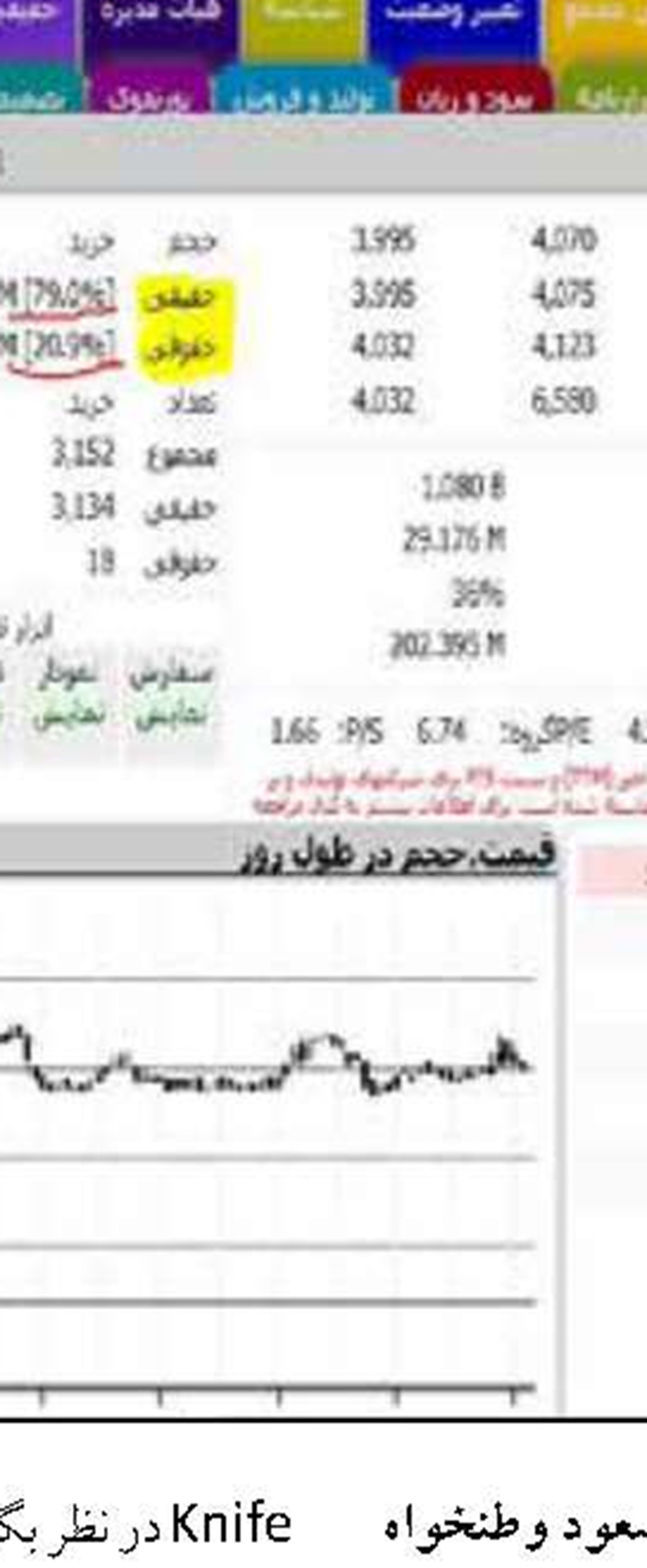 لزوم تقویت و ارتقای خدمات ارزی  در بانک سینا