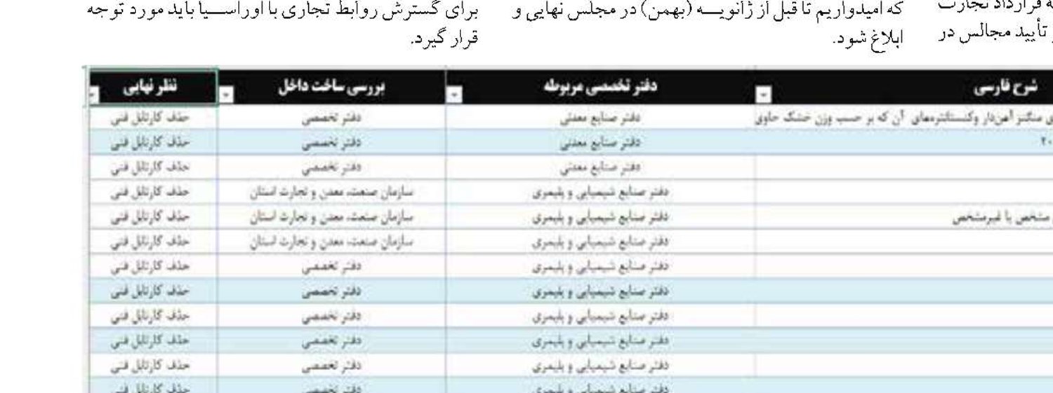​​​​​​​پروژه های قرارگاه خاتم در مناطق آزاد بررسی شد