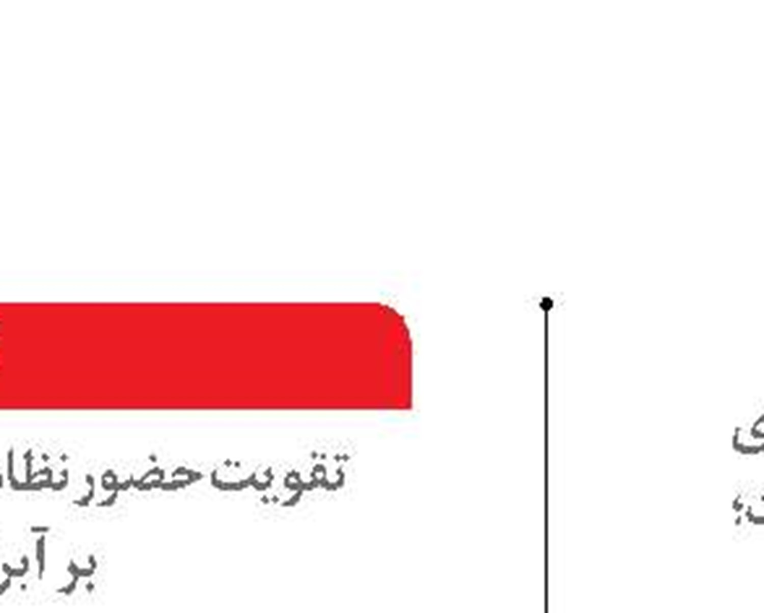  «نه» دولتی‌ها به افزایش قیمت بنزین
