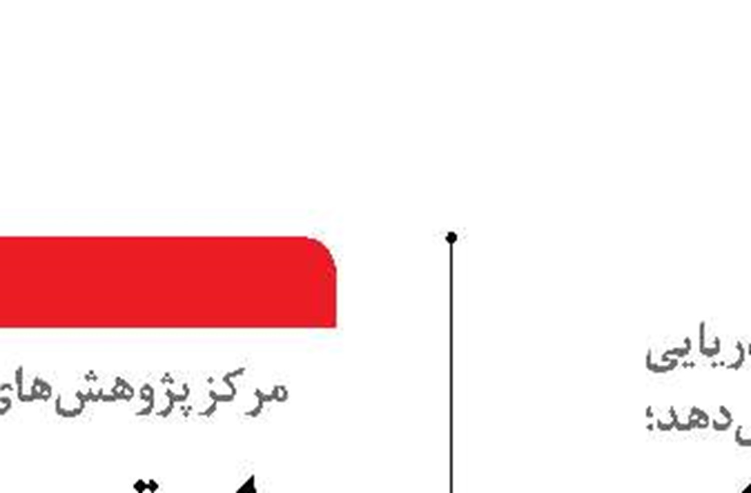 ذره‌بین دولت مشکلات واقعی کشتی‌سازی  را نشان می‌دهد؟