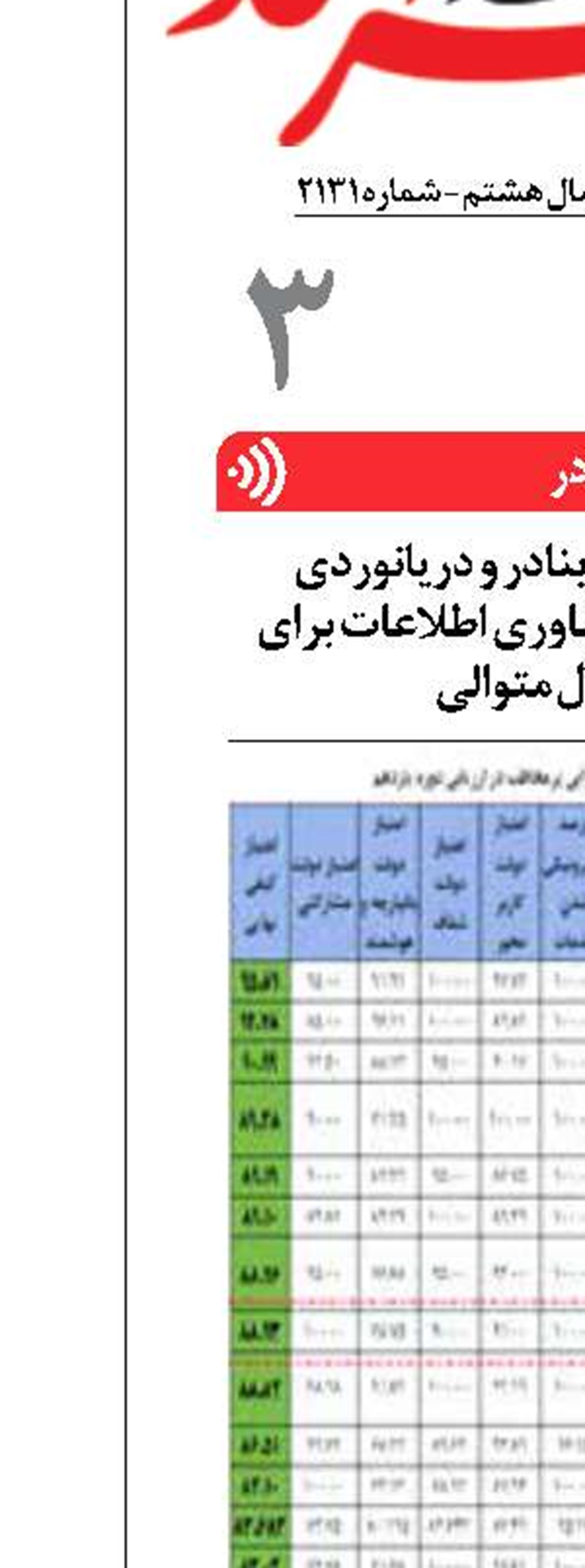 رتبه عالی سازمان بنادر و دریانوردی  در ارزیابی سازمان فناوری اطلاعات برای دومین سال متوالی