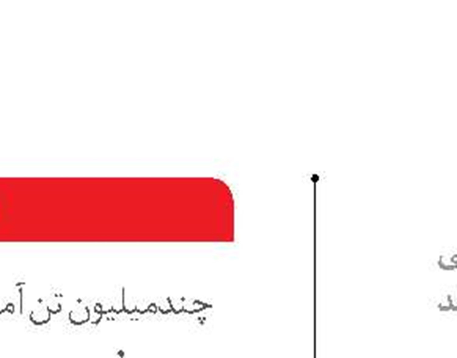 تهران  در چاه بی‌آبی