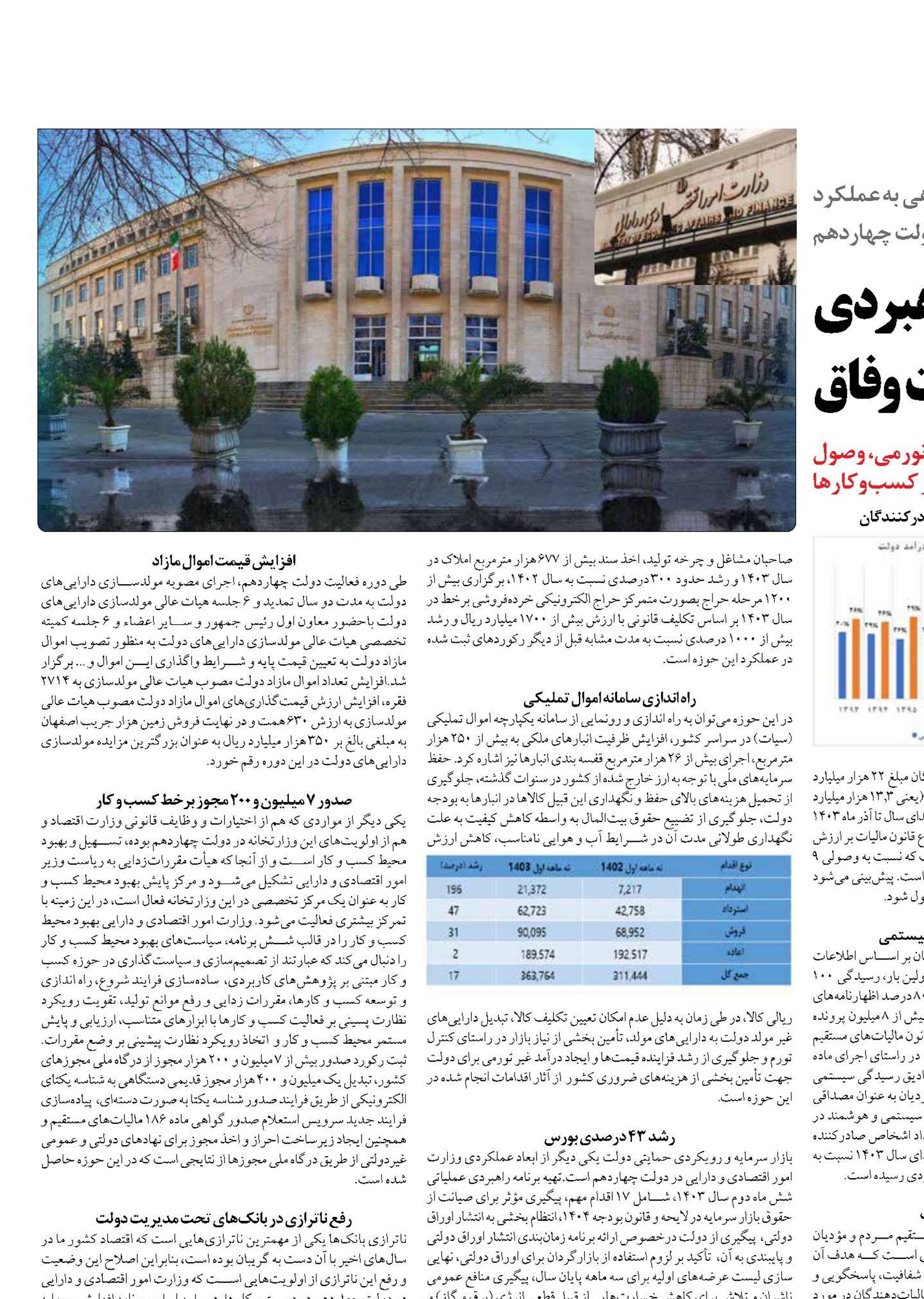 کارنامه  راهبردی اقتصاد در دولت وفاق