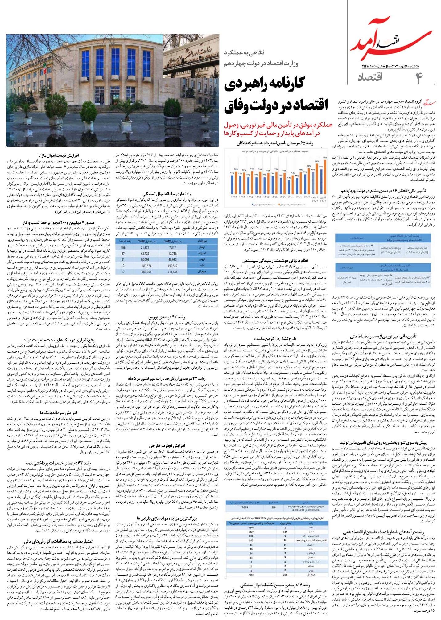 کارنامه راهبردی اقتصاد در دولت وفاق