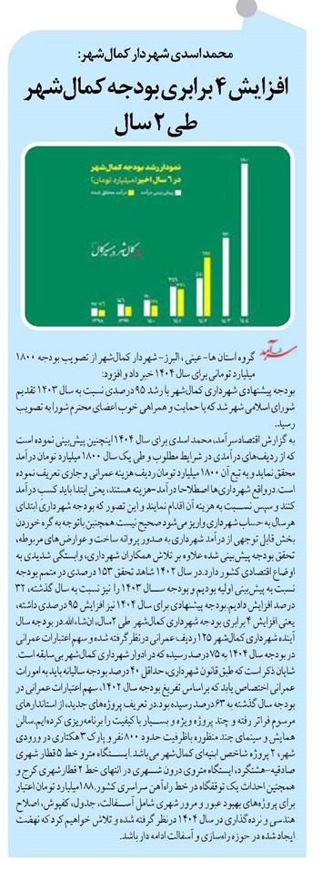 افزایش 4 برابری بودجه کمالشهر طی 2 سال