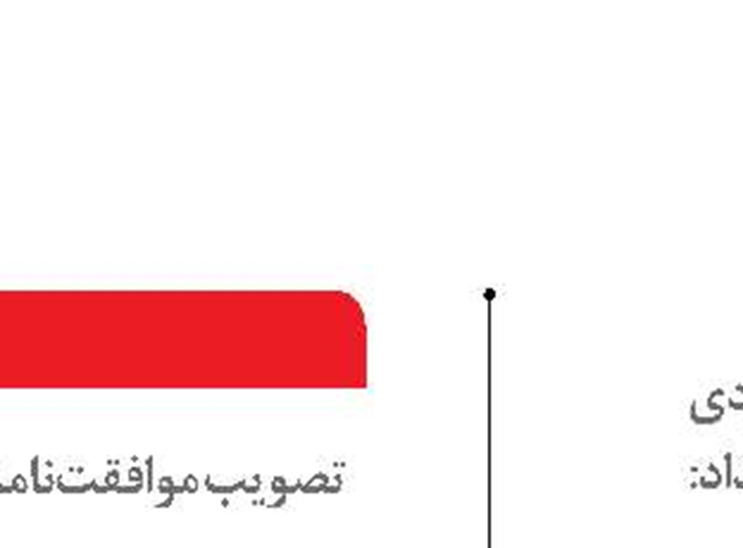 ارائه خدمات نوروزبانان بندر چابهار  در ۱۱ ایستگاه گردشگری
