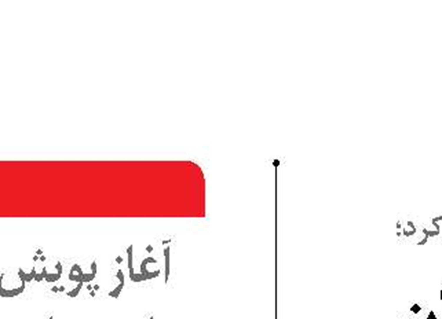 رشادت شهدای لارستان برای اخراج پرتغالی‌ها از خلیج‌فارس