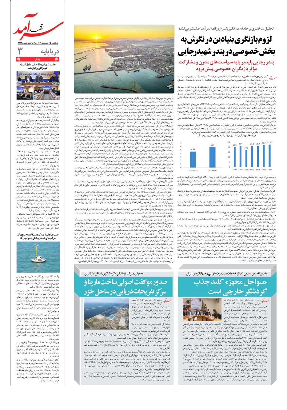 روزنامه تاریخ ۱۶ اردیبهشت ۱۴۰۴
