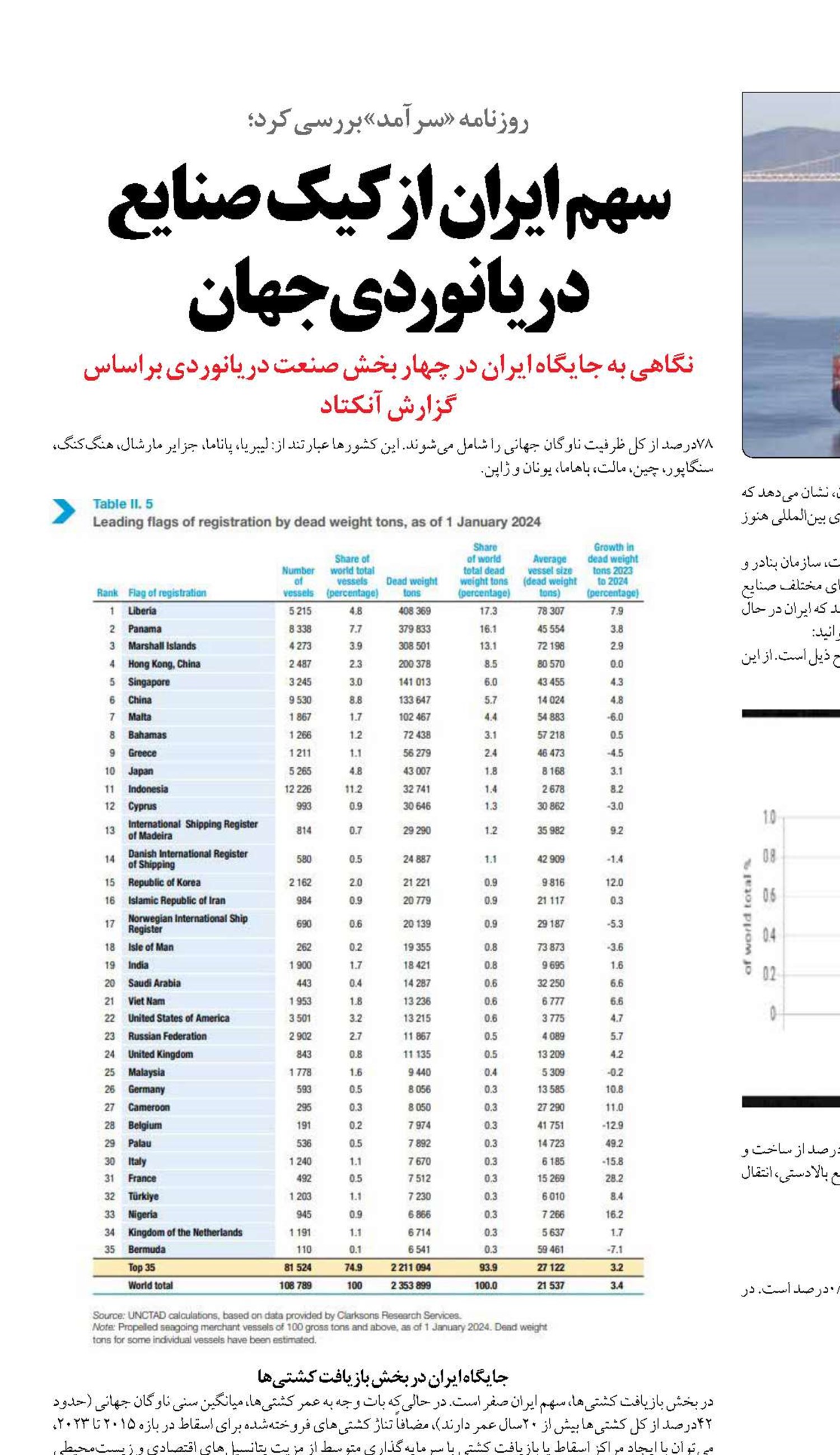 سهم ایران از کیک صنایع دریانوردی جهان