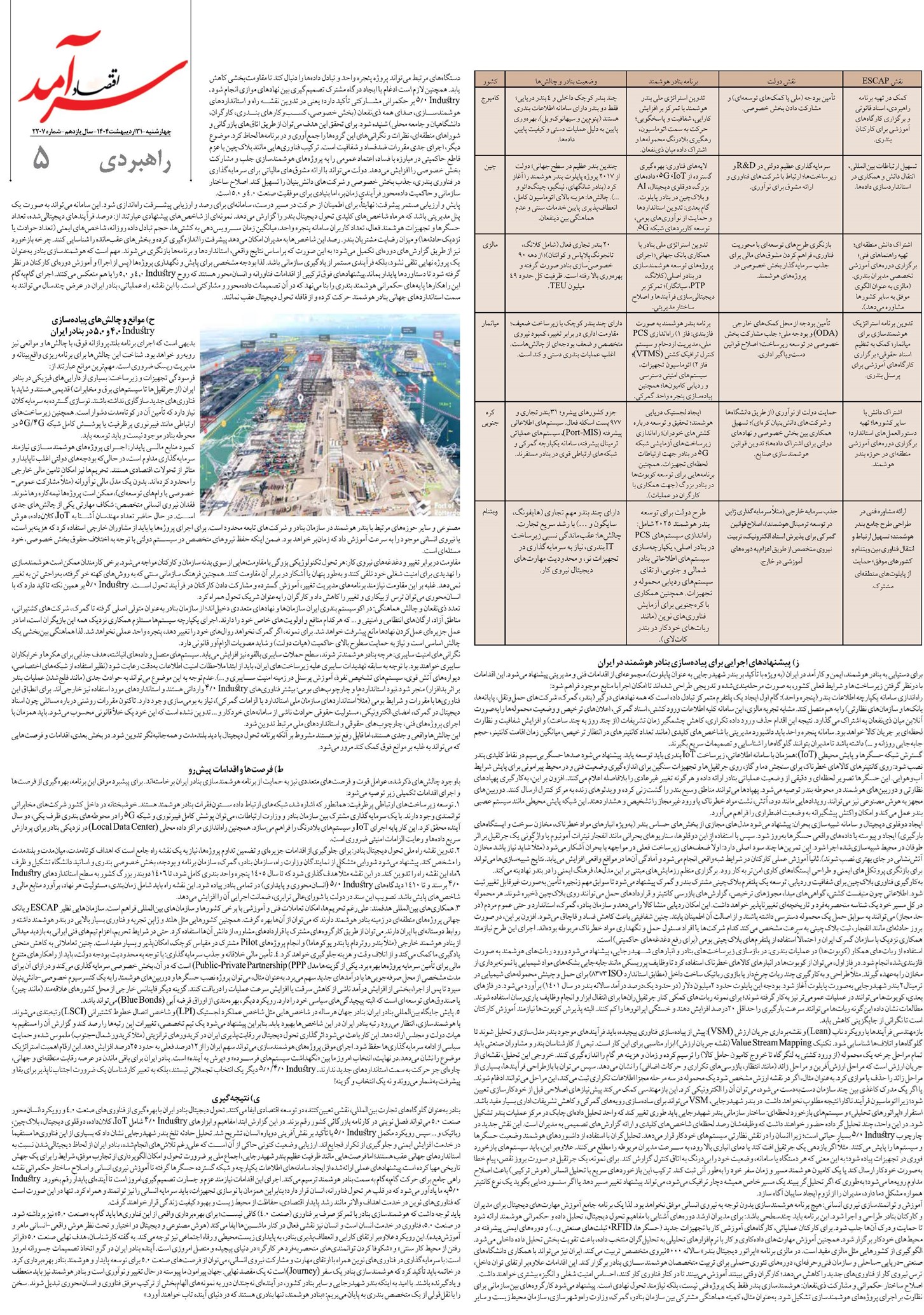 الزامات طراحی حکمرانی فناورانه و انسانمحور در بنادر با نگاهی به فاجعه بندر شهید رجایی