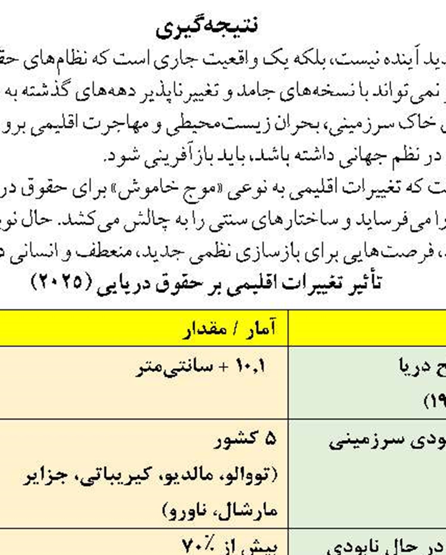 ناو هواپیمابر آمریکایی دریای چین جنوبی را به مقصد غرب آسیا ترک کرد