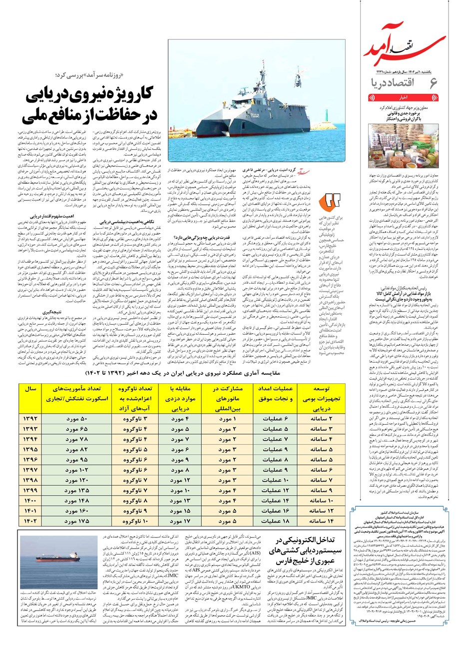 روزنامه تاریخ ۲ تیر ۱۴۰۴