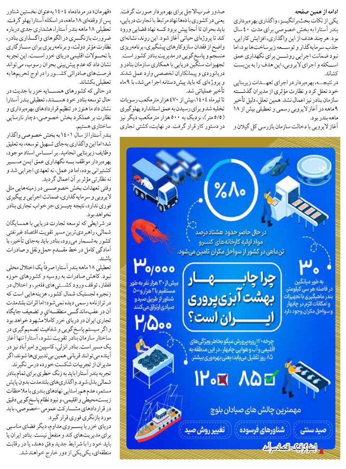 ۱۸ ماه بی توجهی به بندر آستارا؛ خسارت خاموش به تجارت دریایی شمال ایران