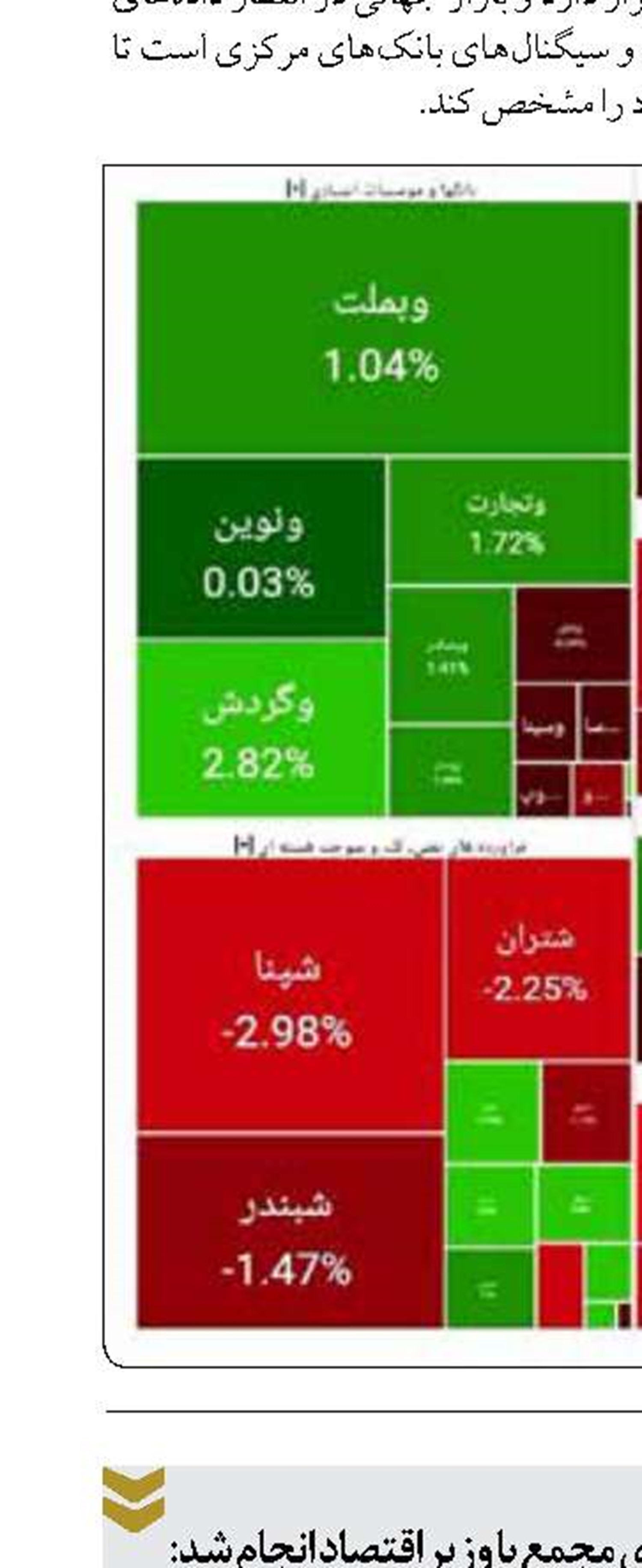 بررسی واگذاری سهام شرکت ملی نفت در راستای مولد سازی دارایی‌‎های دولت