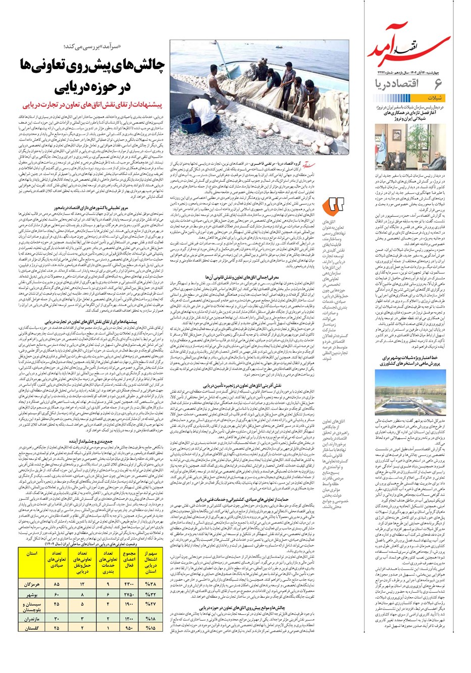 روزنامه تاریخ ۱۵ آبان ۱۴۰۴