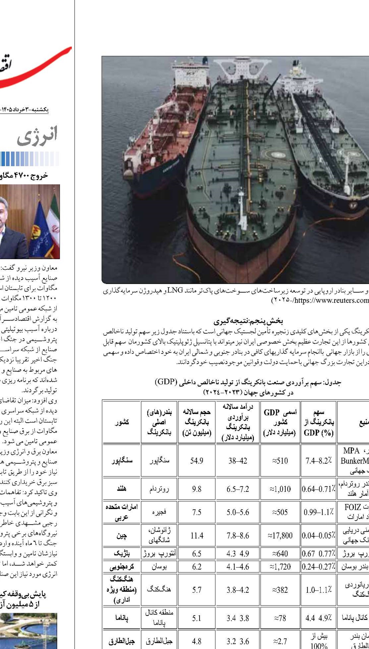 توسعه بانکرینگ‌بنادر  شمالی و جنوب ایران در گرو جذب بخش خصوصی